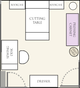 Sewing Room Layout