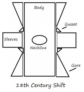 Shift Diagram