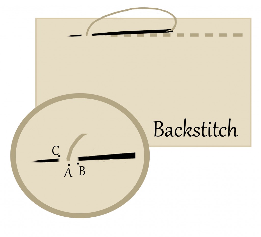 Basic Hand Sewing Yesterday