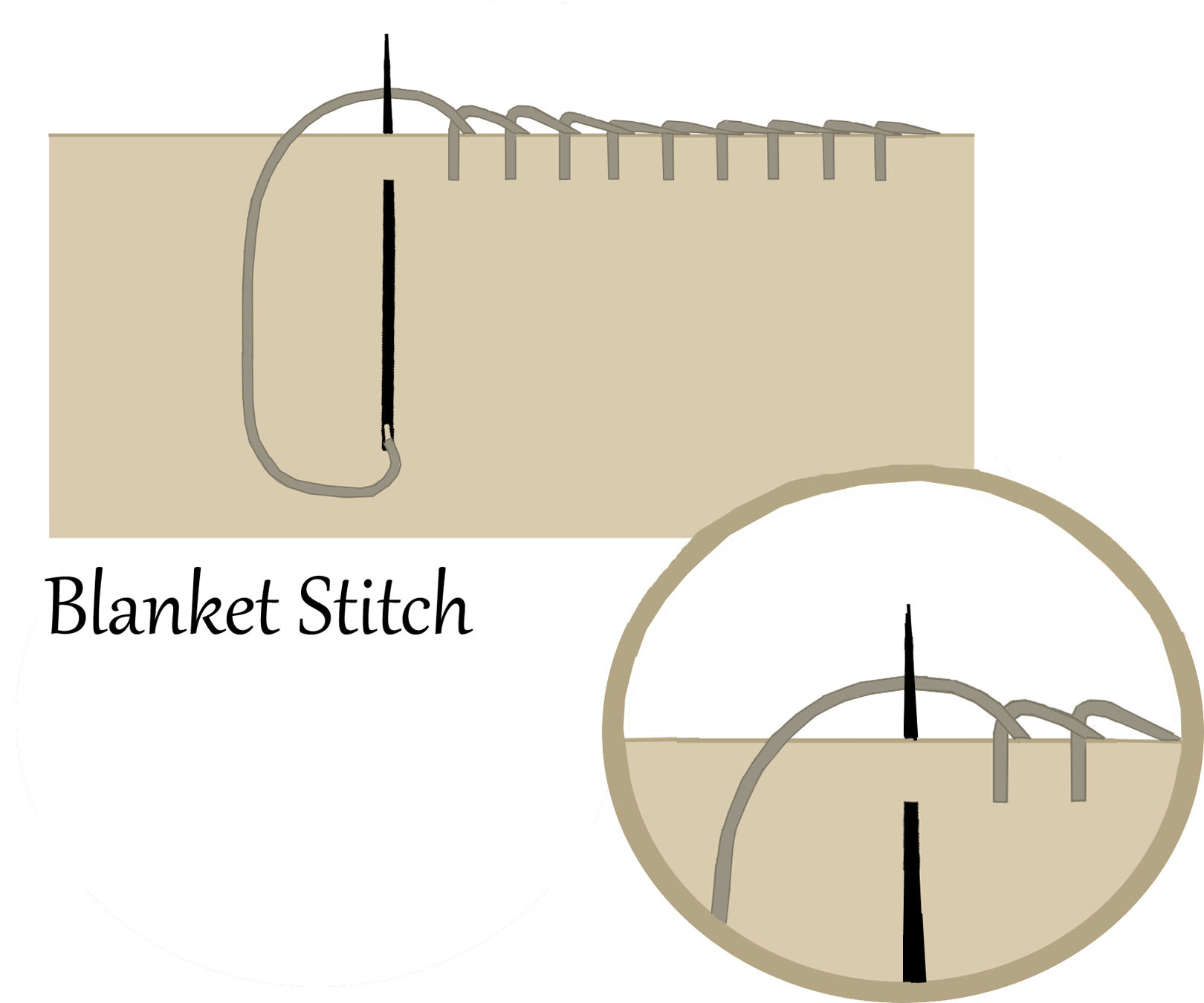 Hand Sewing: The Basic Stitches