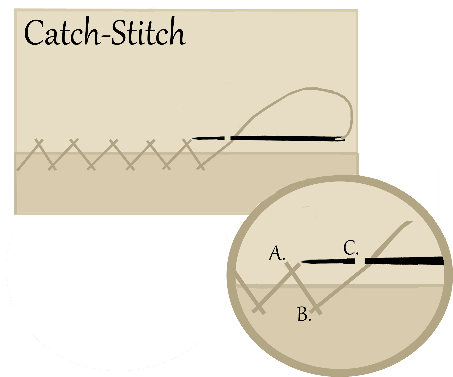 How to Sew by Hand: Seven Basic Stitches  Sewing basics, Hand stitching  techniques, Stitching techniques