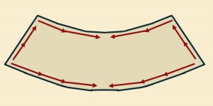 Directional Staystitching